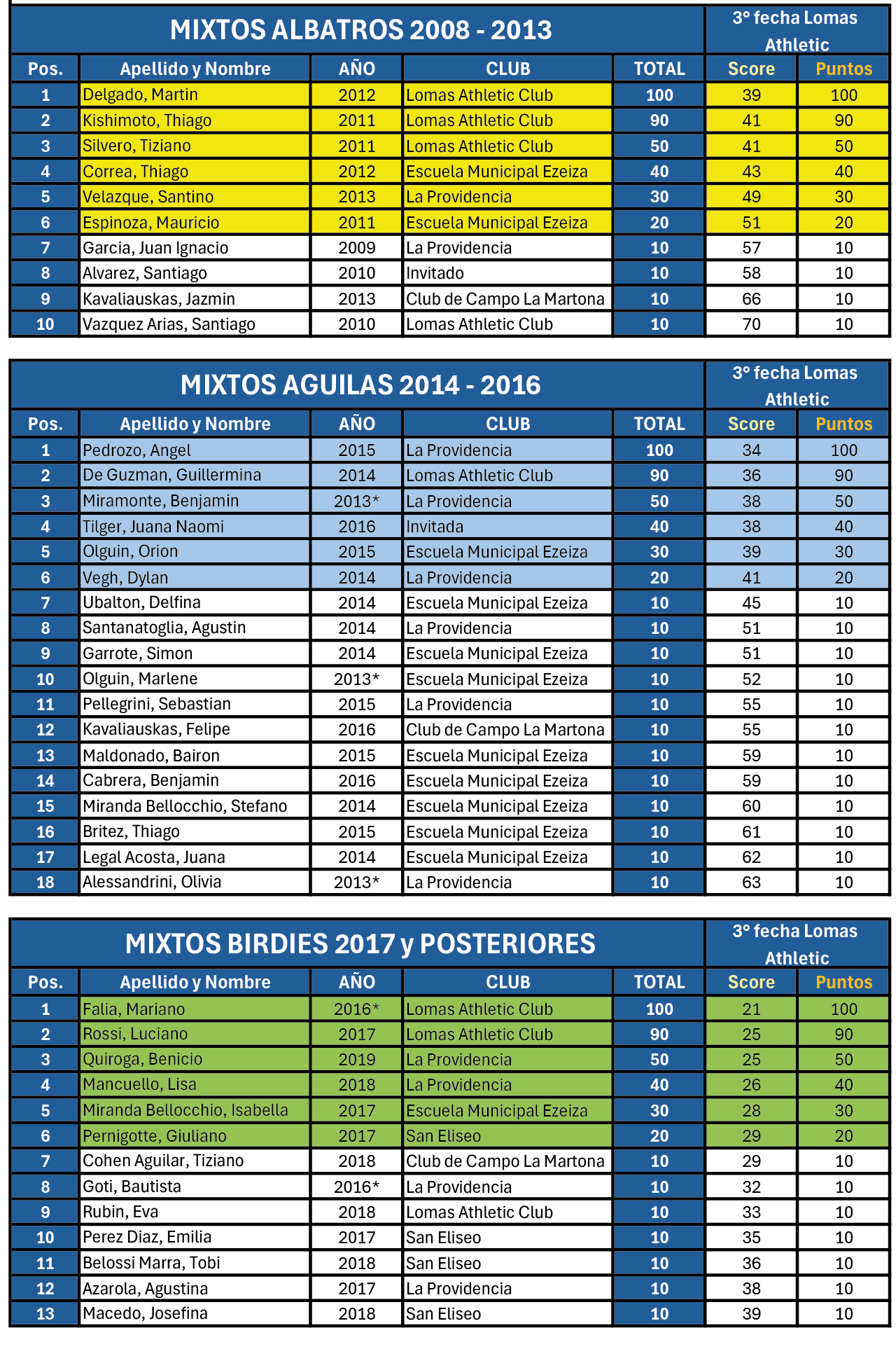 Lomas Athletic Club