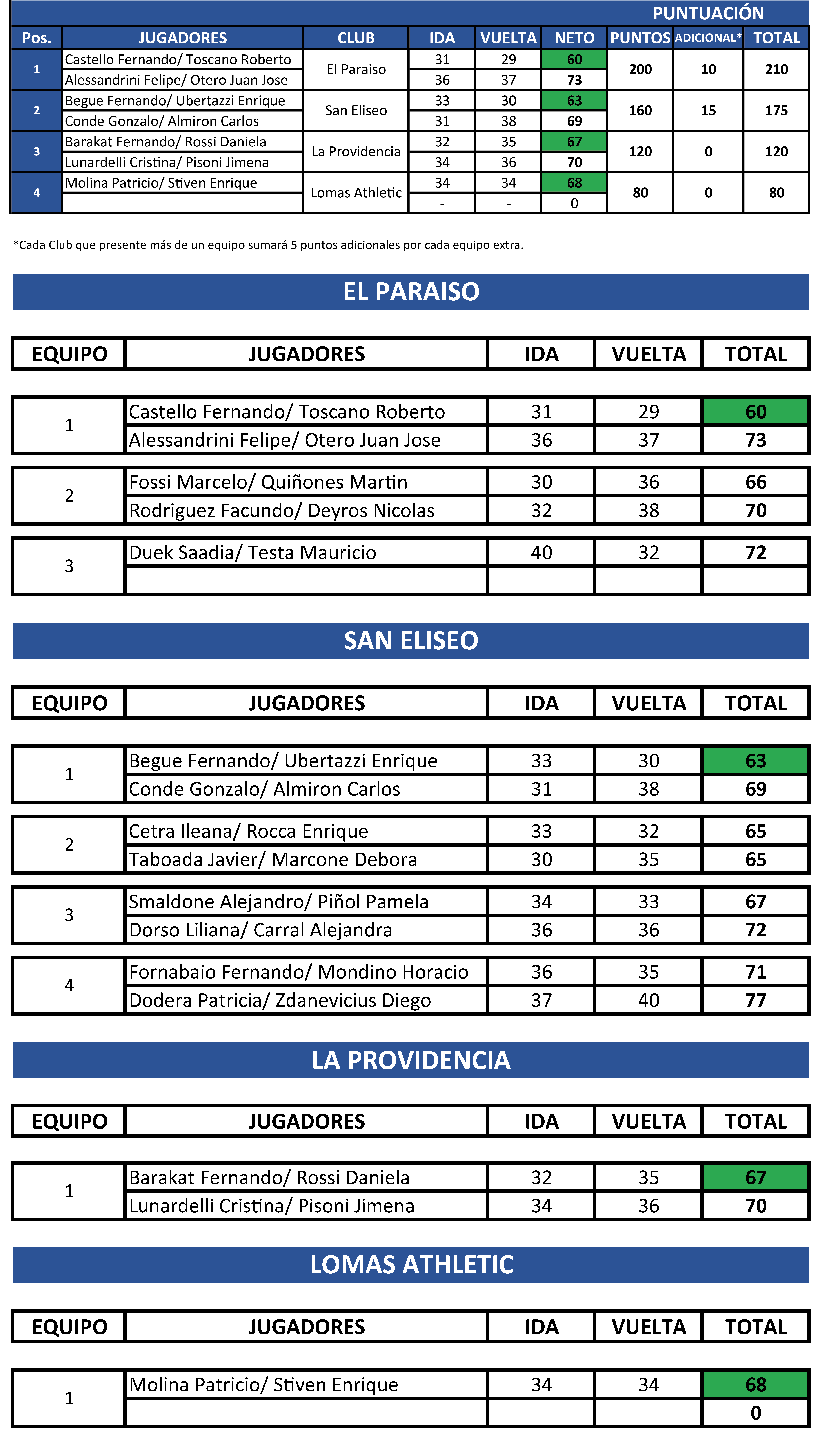 SAN ELISEO