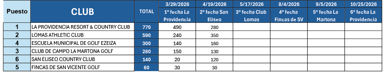 Interclubes 2026