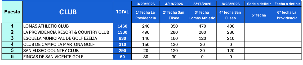 Interclubes 2026