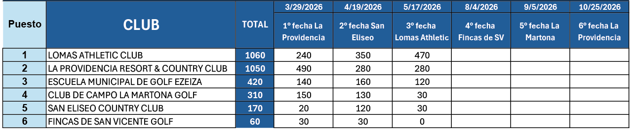 Interclubes 2026
