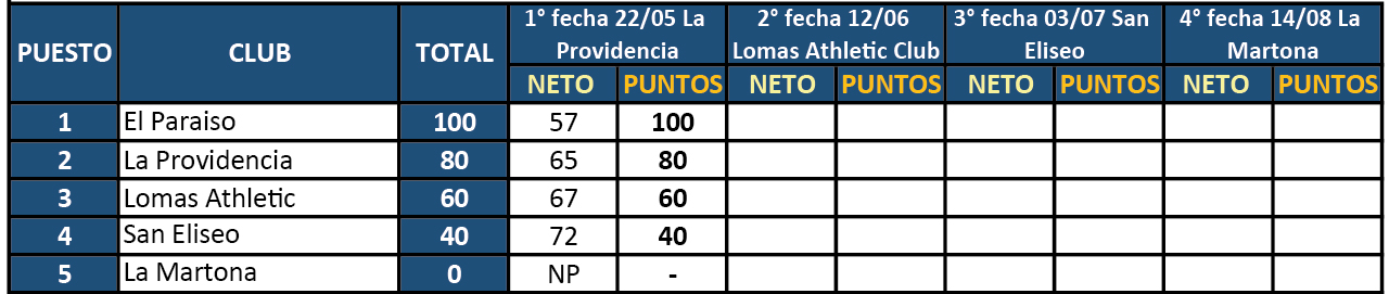 Interclubes 2026