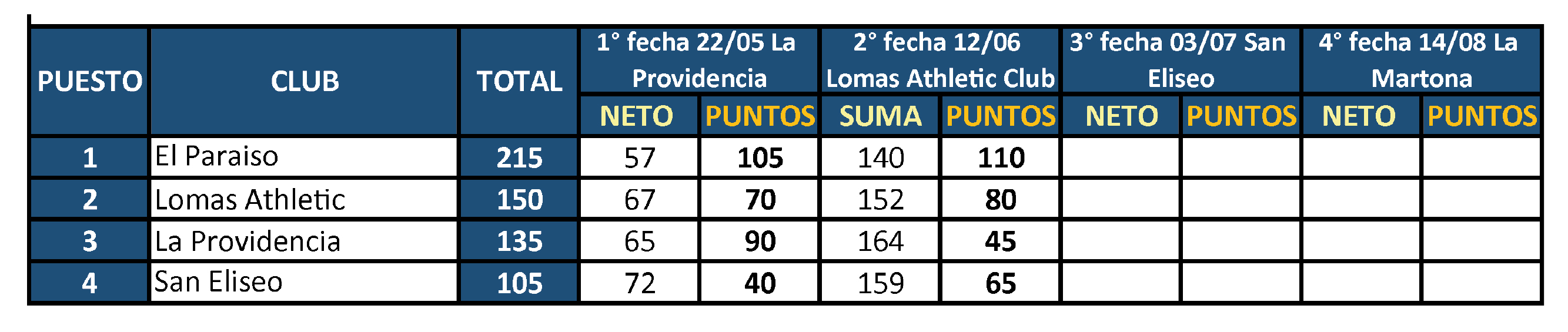 Interclubes 2026