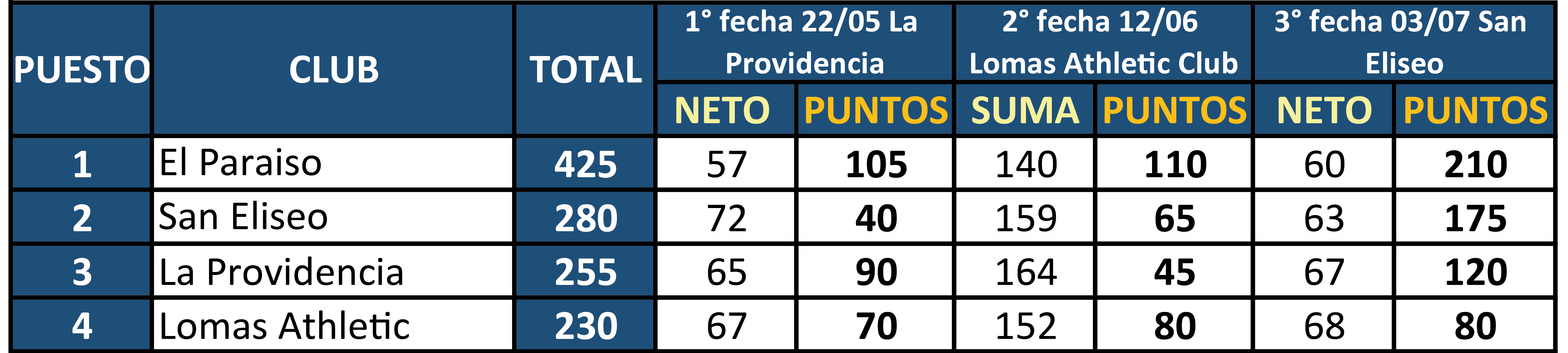 Interclubes 2026